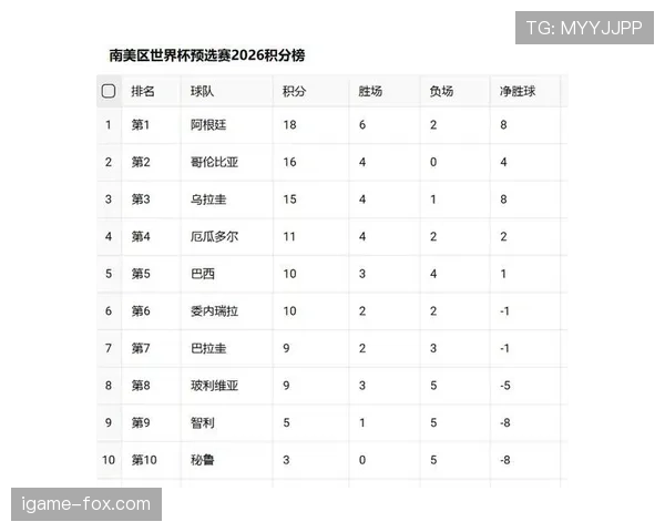 2026世界杯小组资格比较怎么算 2026世界杯小组资格比较怎么算
